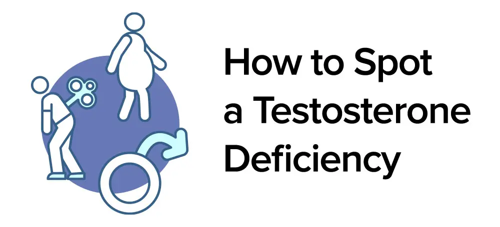 diagram of testosterone deficiency icons